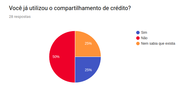 CompCreditoEntrevista