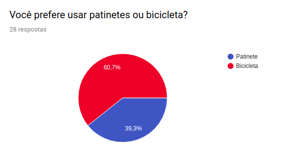 PatineteOuBicicleta