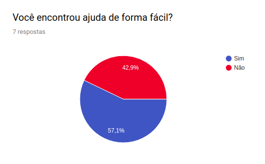 AjudaQuestionário