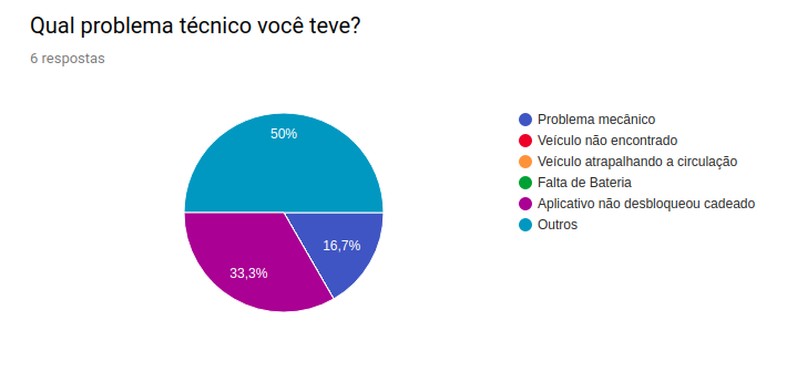 TiposProbTecQuestionarios