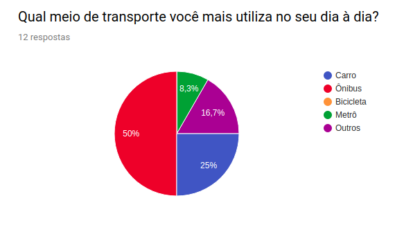 TransporteQuestionario