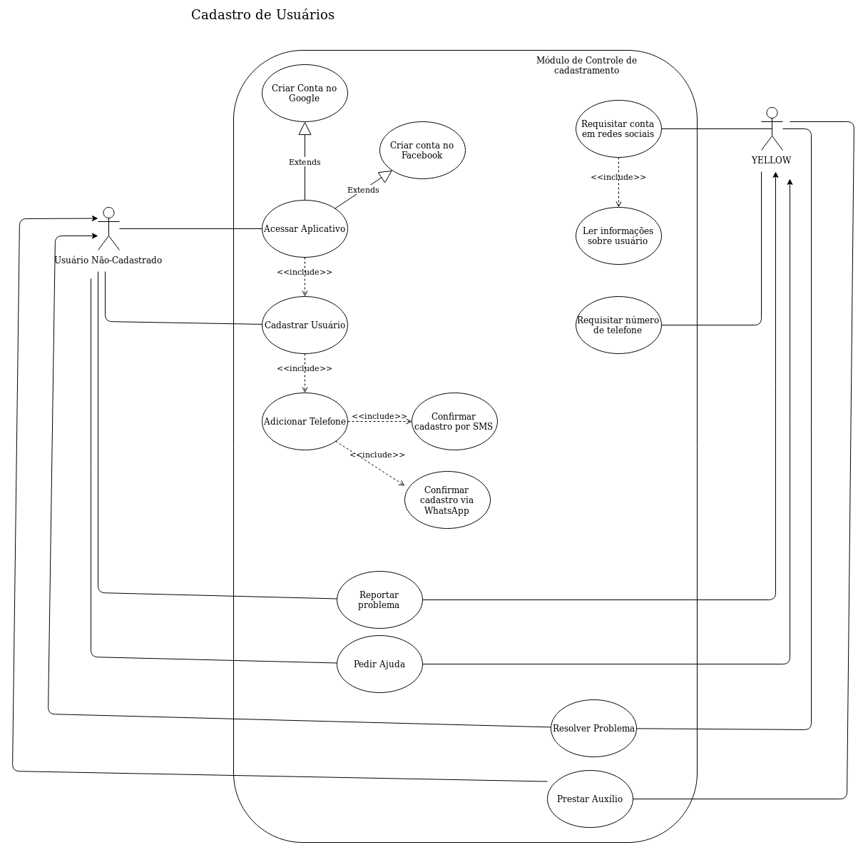 UC1_RequisitosYellow