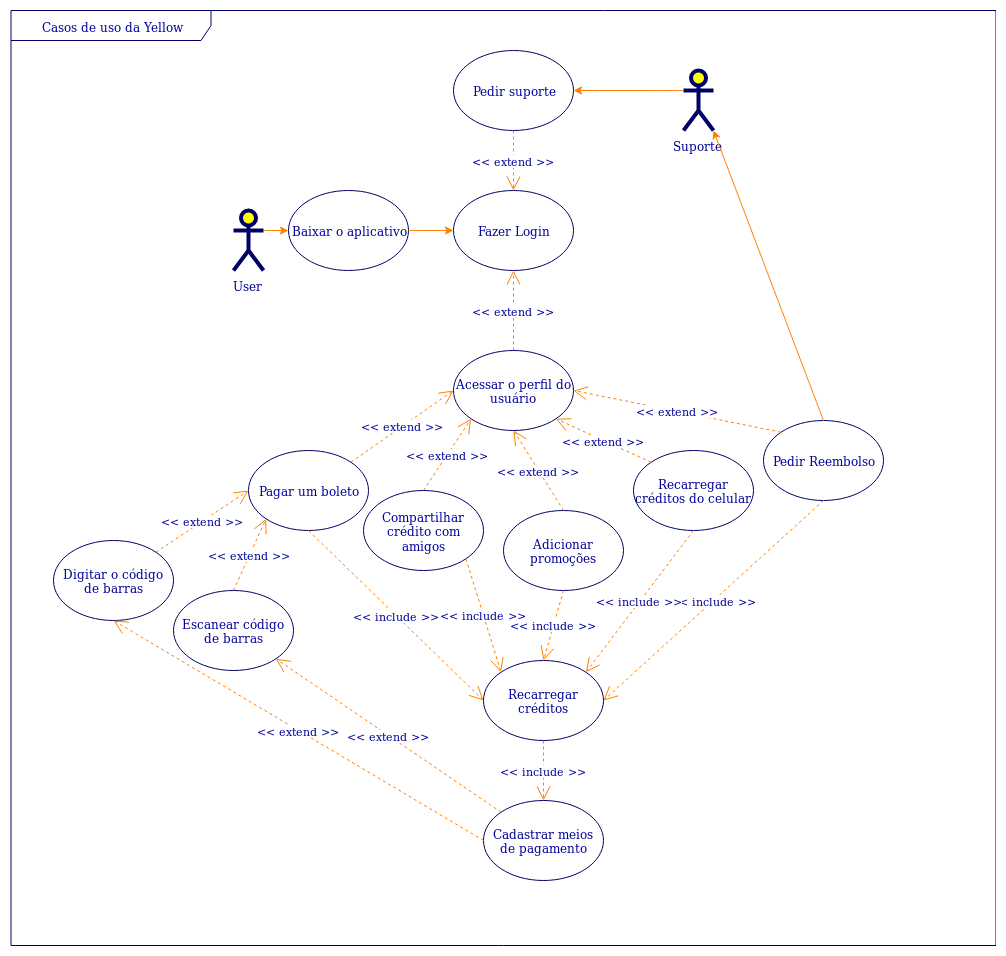 UC2_RequisitosYellow