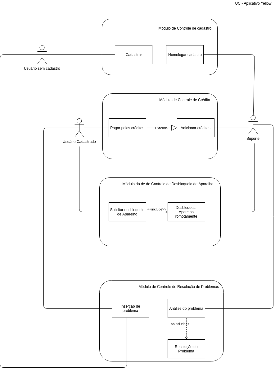 UC_RequisitosYellow