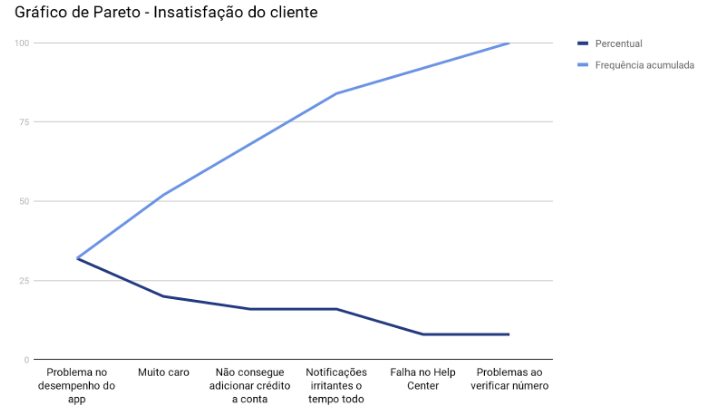 GraficoParetoGQ